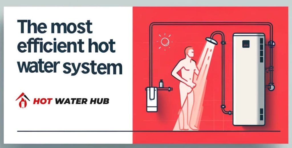 Curated visual reference: Fresh Look at Dux Ecosmart Heat Pumps Review 200L 285L