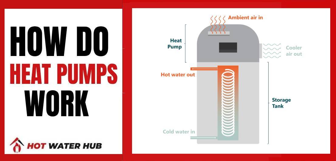 How Do Heat Pumps Work?