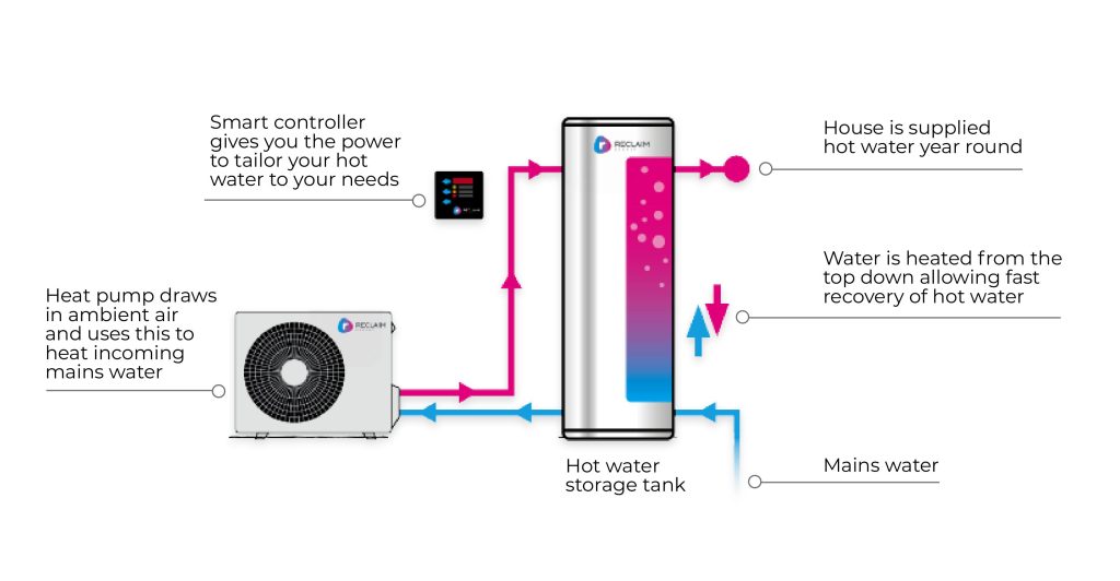 air sourced heat pump hot water system