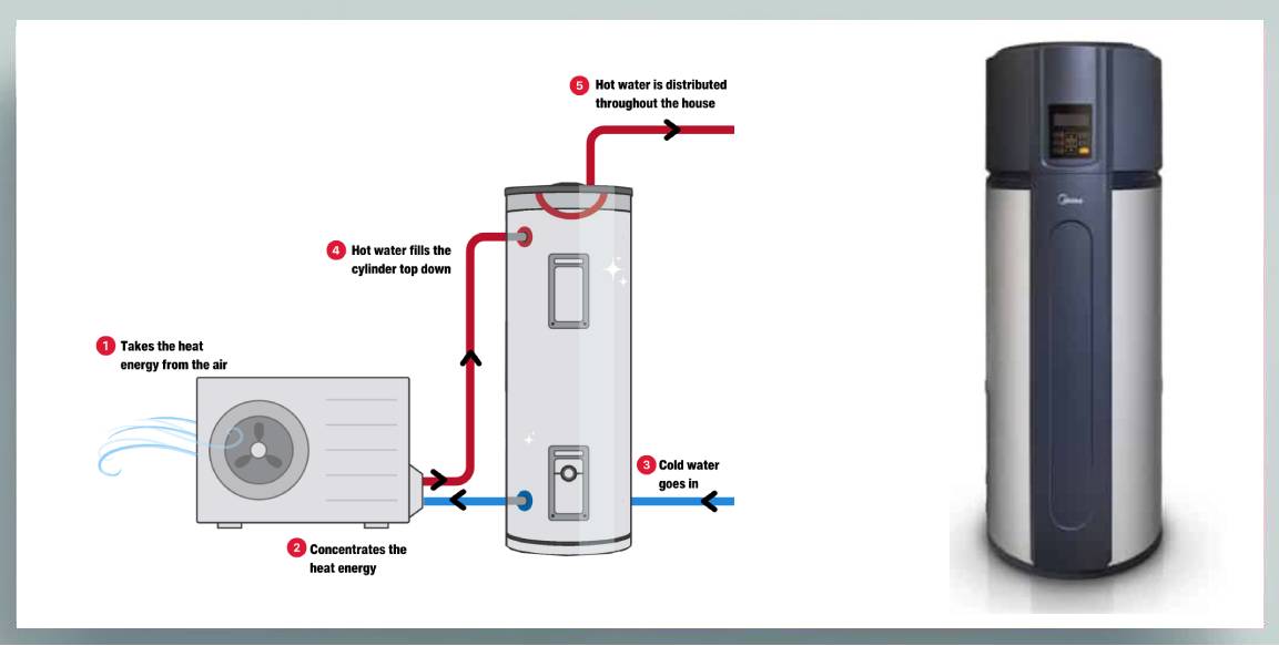 How Exactly Do Heat Pumps Provide Hot Water? Understanding the Technology