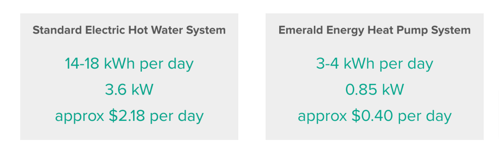 emerald heat pump vs standard hot water 